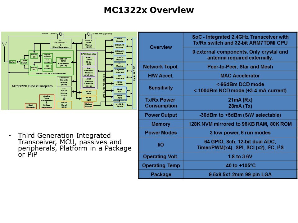 mc1322x over
