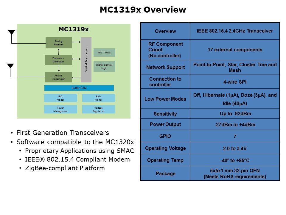 mc1319x over