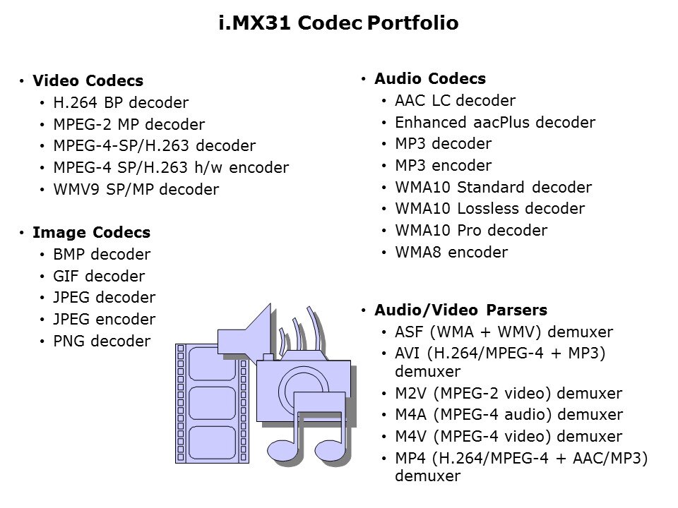 codec port
