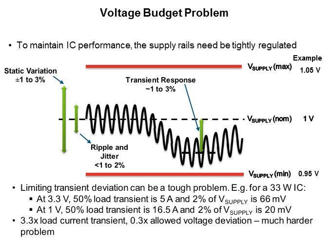voltage budget problem