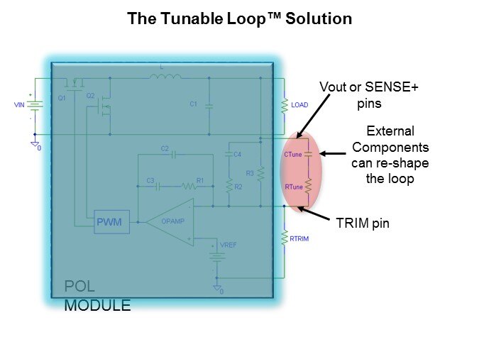 tunable loop solution
