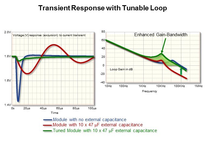 transient with tunable loop