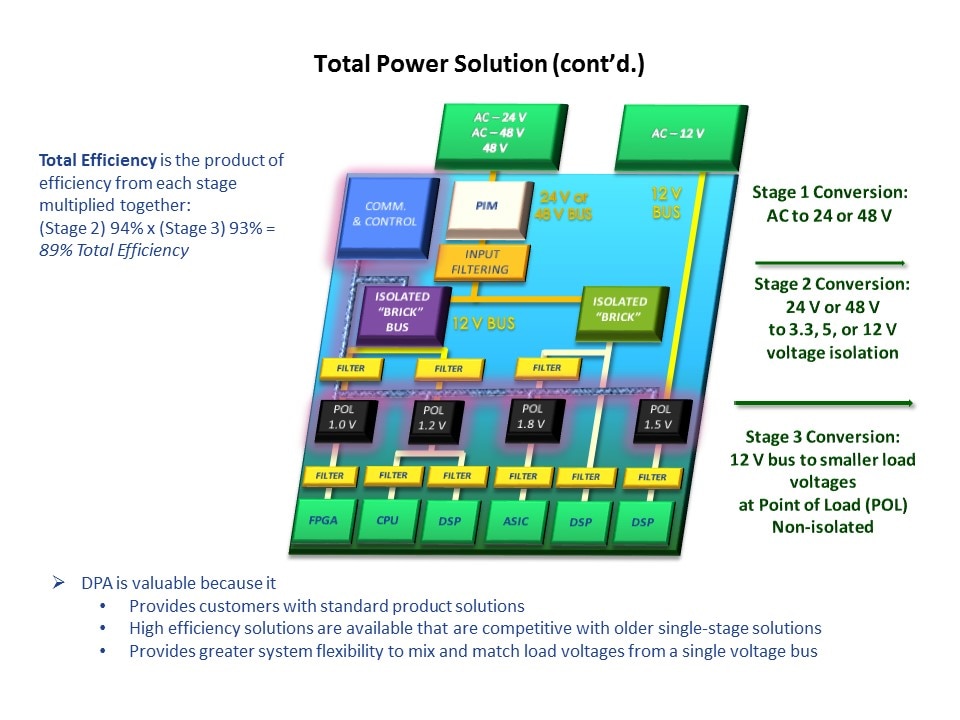 total power solution total eff