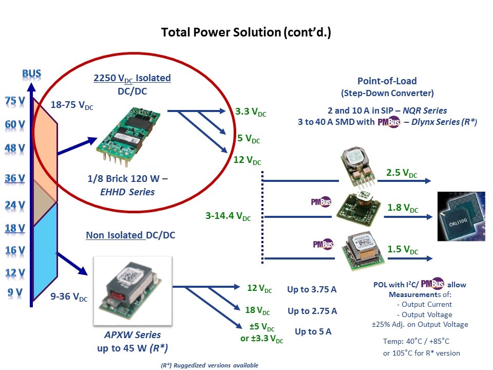 total power solution bus