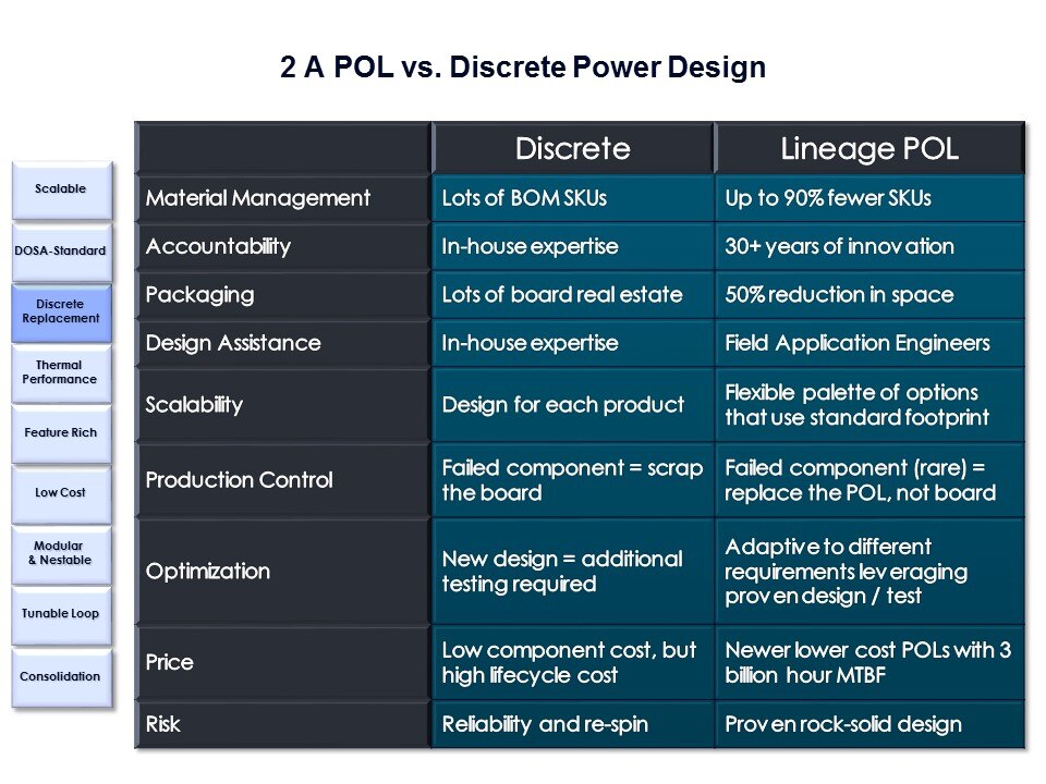 POL-Slide5