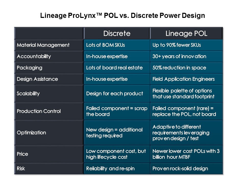 POL-Slide5