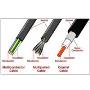 Composition of a Cable
