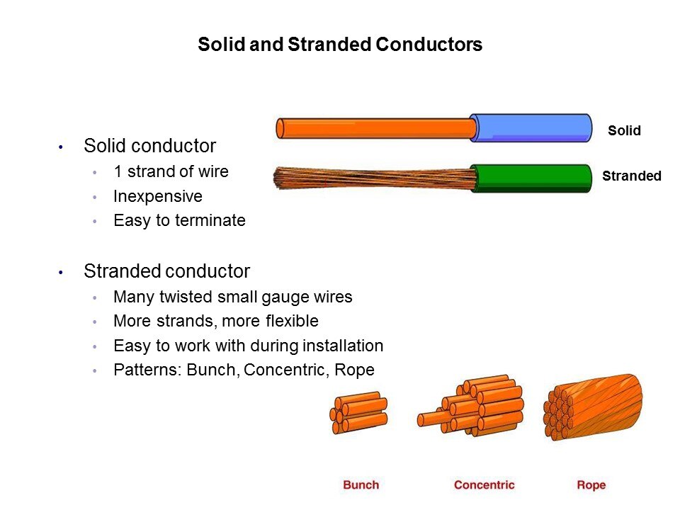 solid and stranded