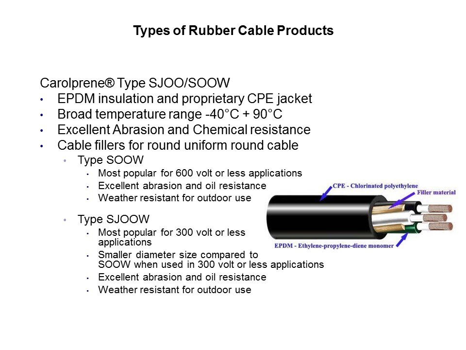 types of rubber2
