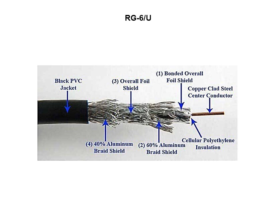 rg6u 2
