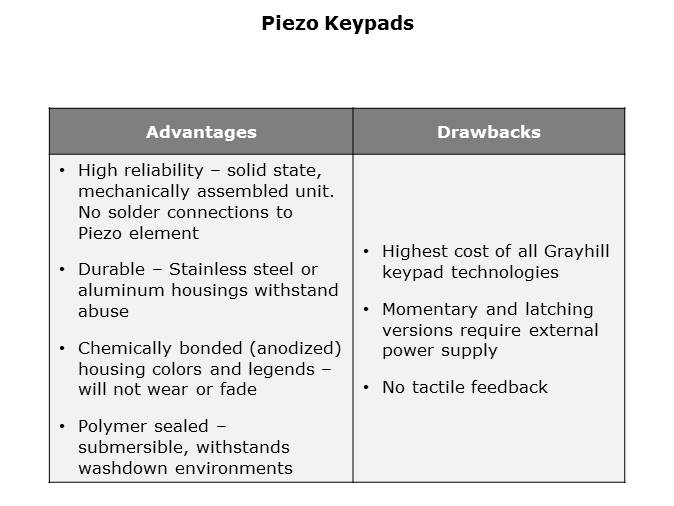Keypads Slide 25