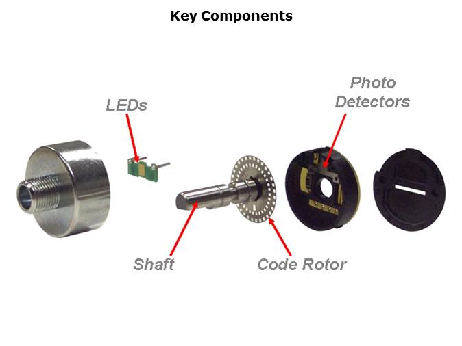 Optical Encoder Slide 2