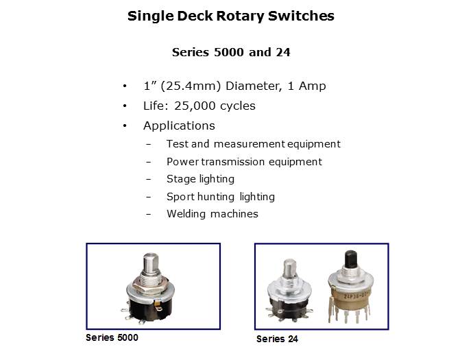 Rotary Switches and Mechanical Encoders Slide 18