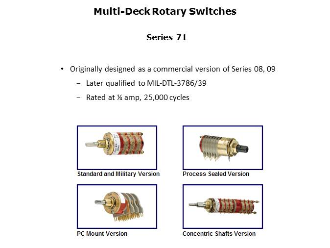 Rotary Switches and Mechanical Encoders Slide 21