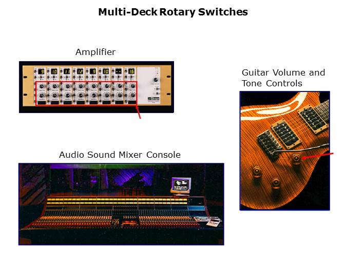 Rotary Switches and Mechanical Encoders Slide 22