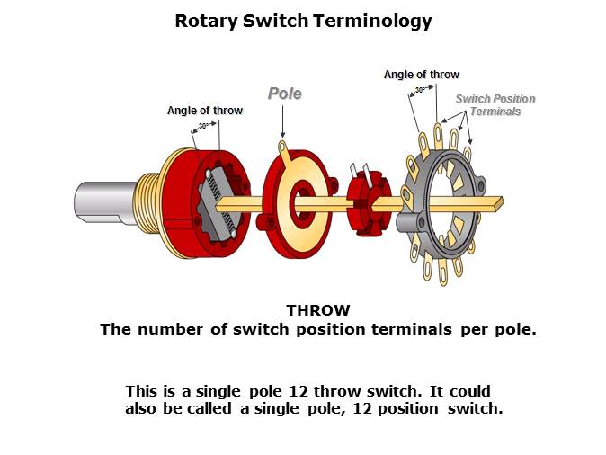 Rotary Switches and Mechanical Encoders Slide 5