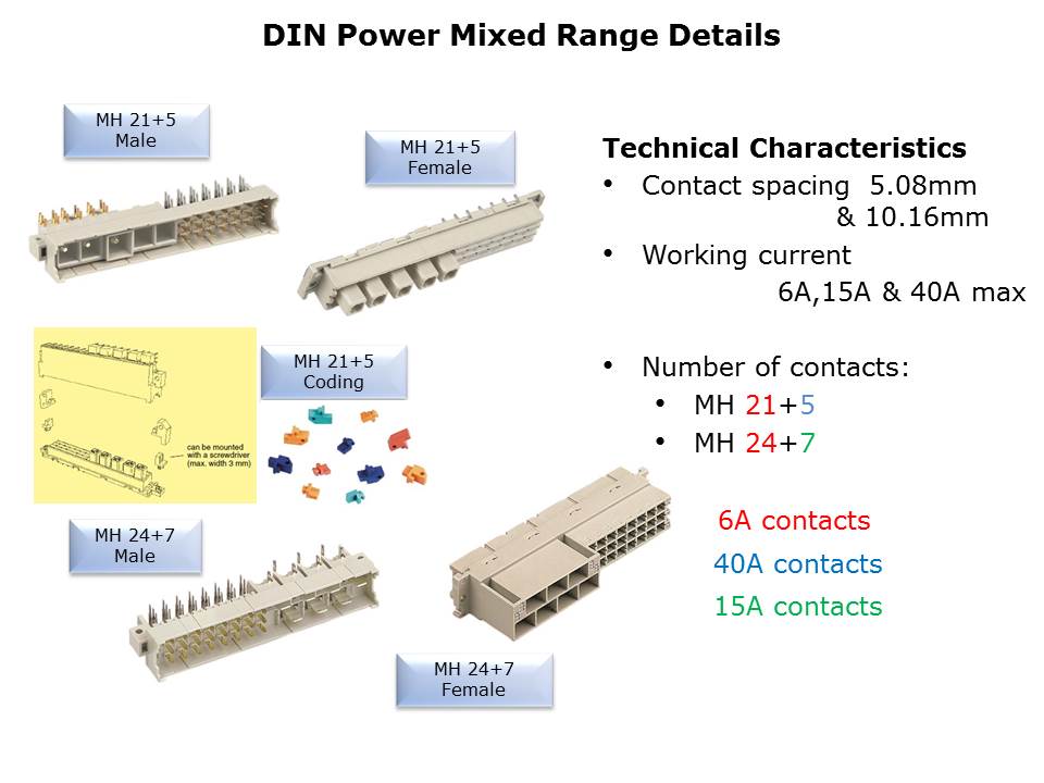 DIN-Power-Slide7