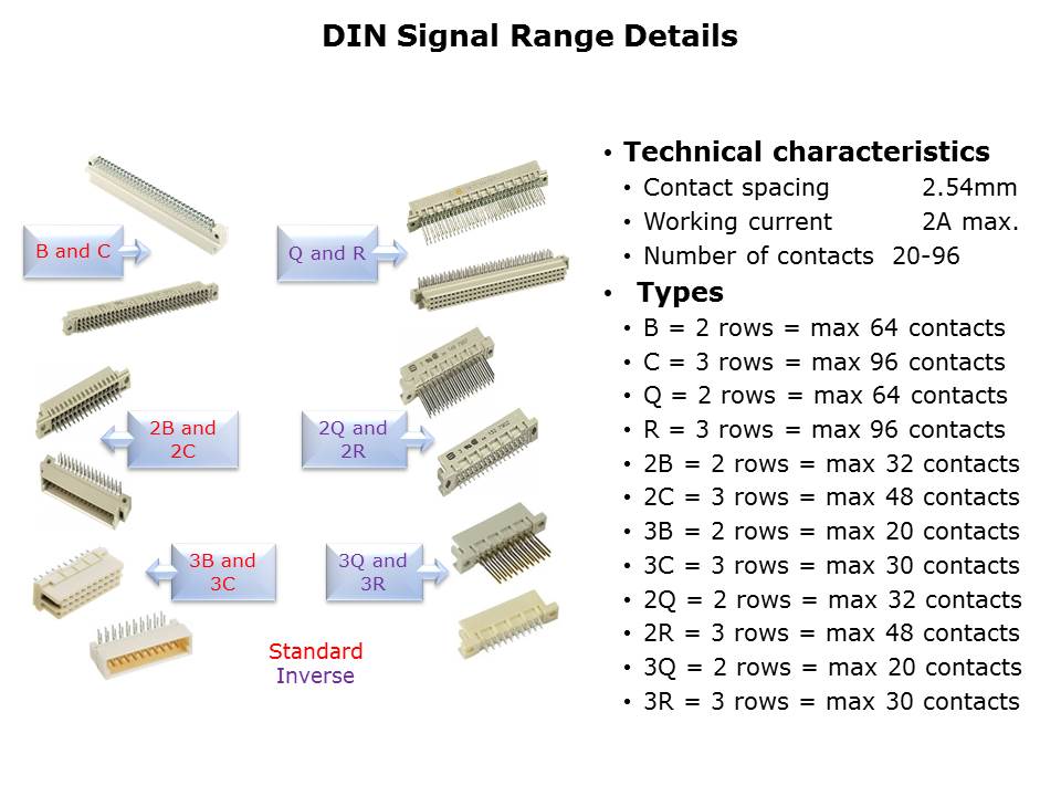 Signal-Slide5