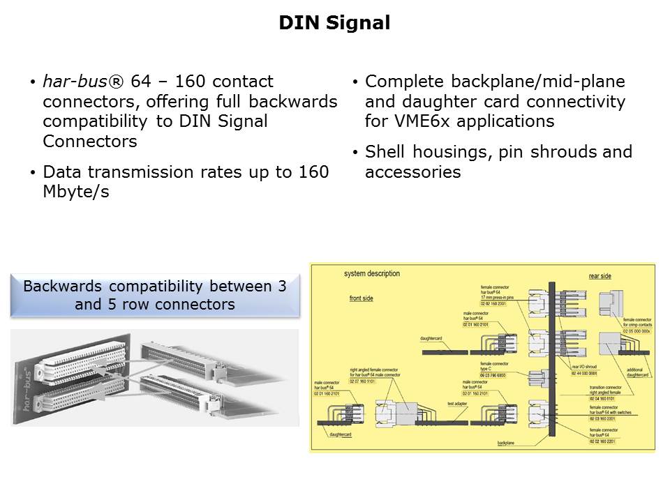 Signal-Slide7