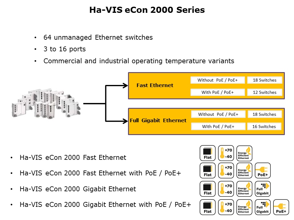 Ha-VIS eCon 2000 3000 Unmanaged Ethernet Switches Slide 5