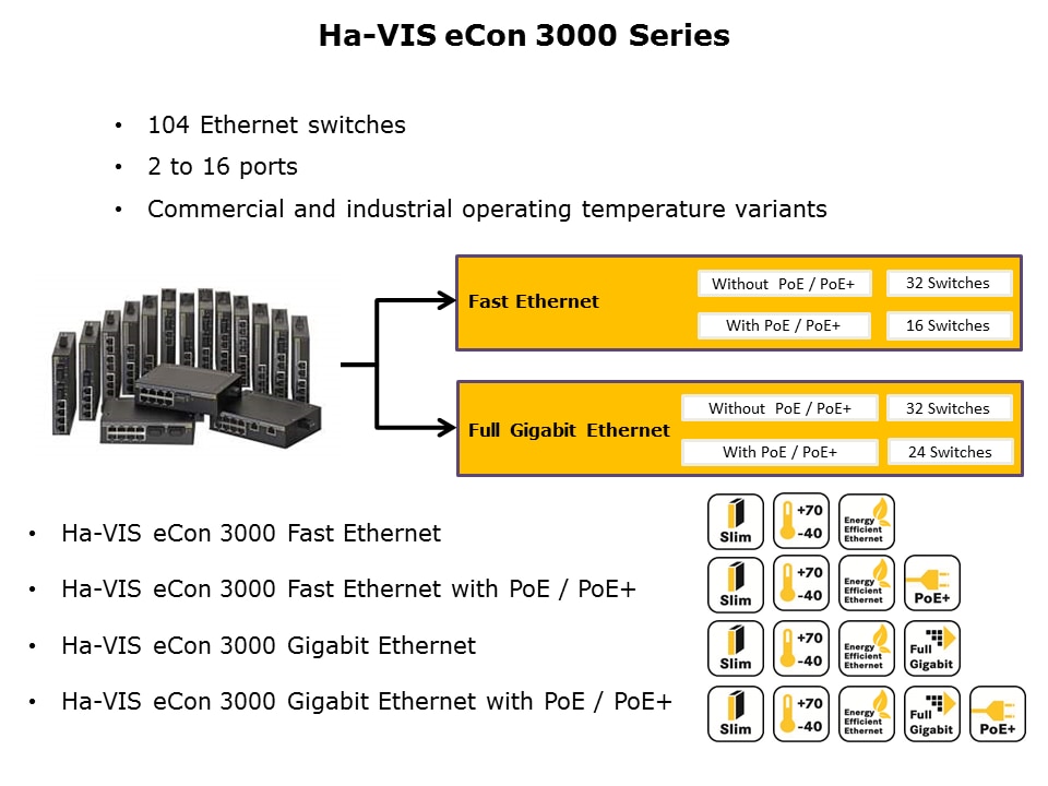 Ha-VIS eCon 2000 3000 Unmanaged Ethernet Switches Slide 7