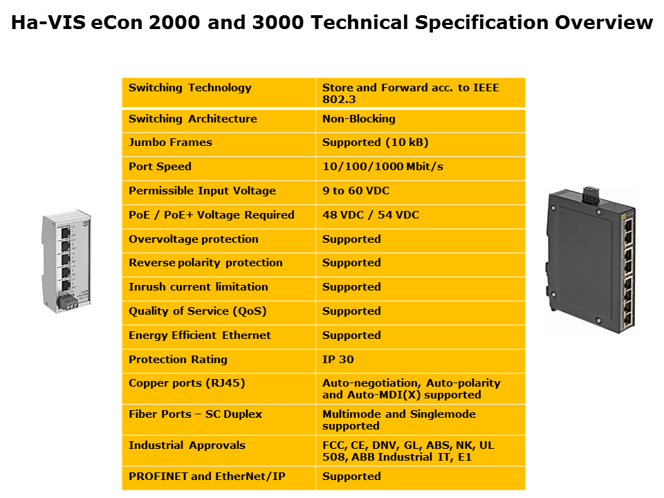 Ha-VIS eCon 2000 3000 Unmanaged Ethernet Switches Slide 9