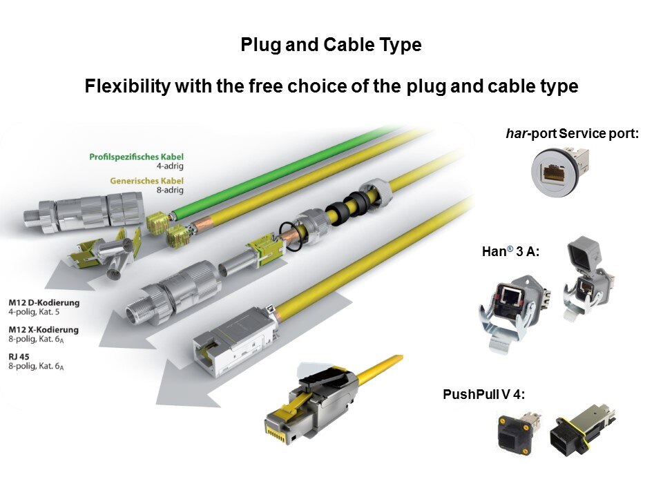 Ha-VIS preLink - Ethernet Cabling System Slide 6