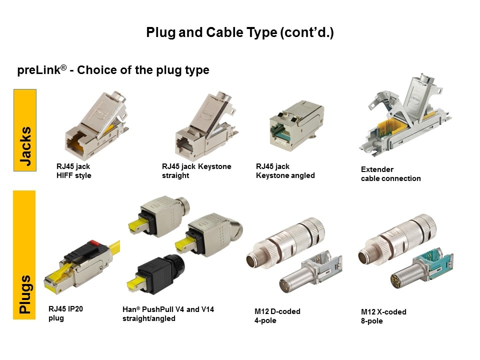 Ha-VIS preLink - Ethernet Cabling System Slide 7