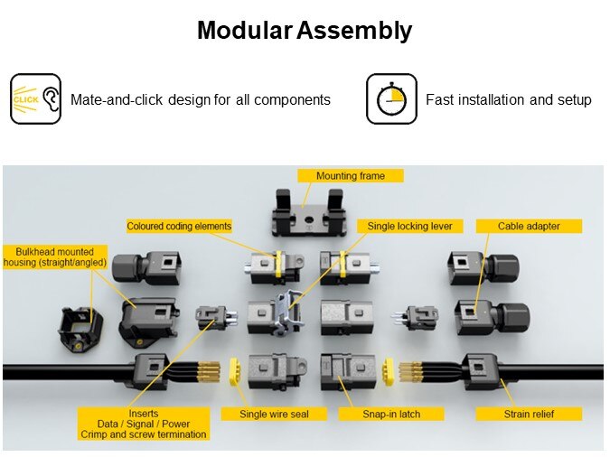 Modular Assembly