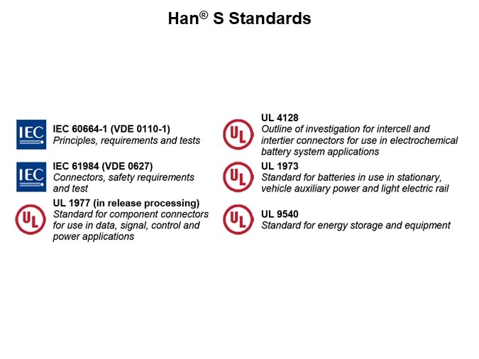 Image of HARTING Han® S Energy Storage System - Han® S Standards