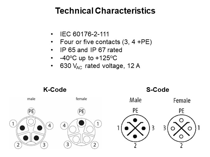 Technical Characteristics