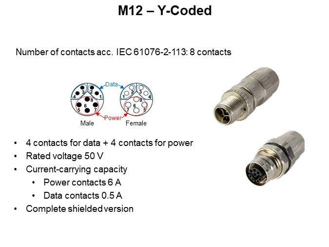 M12 – Y-Coded