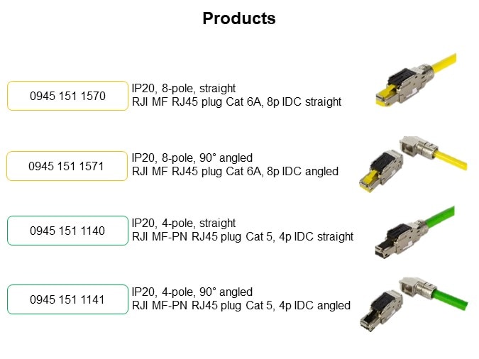 Image of HARTING RJ Industrial® MultiFeature Series - Portfolio