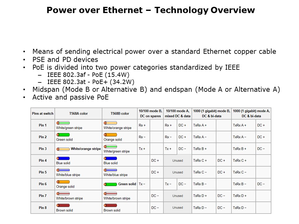 Unmanaged PoE Slide 2