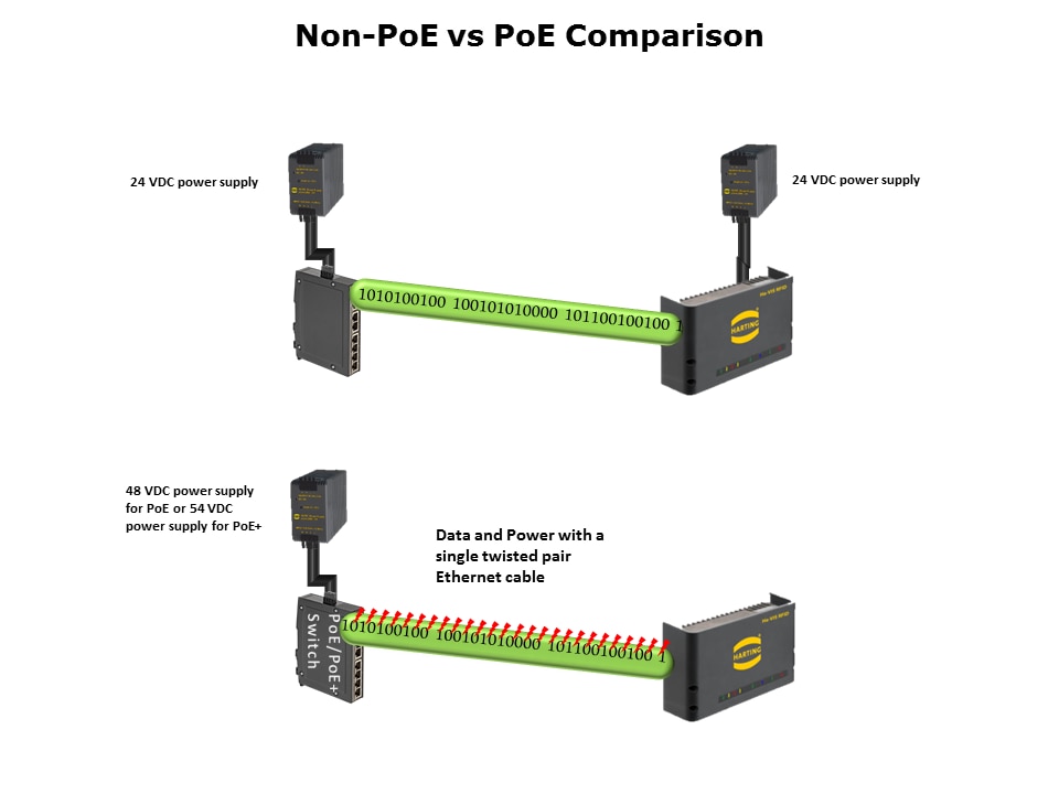 Unmanaged PoE Slide 4