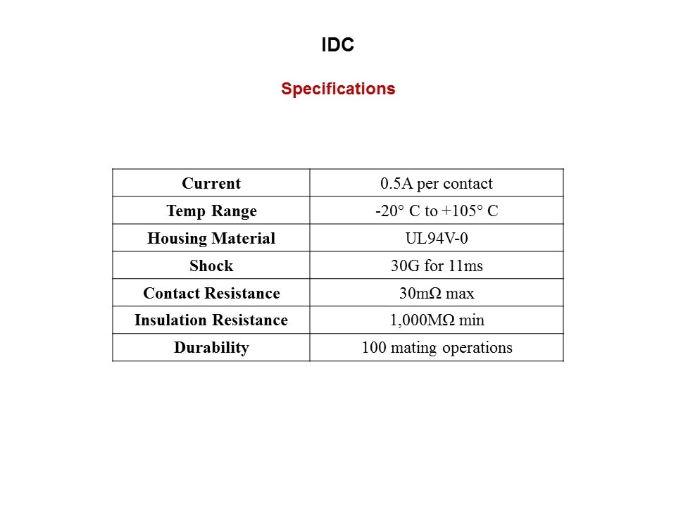 idc spec