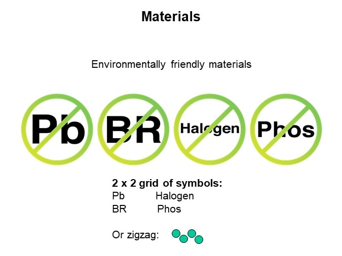 Materials