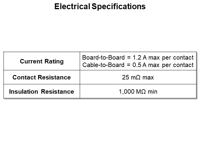 Electrical Specifications