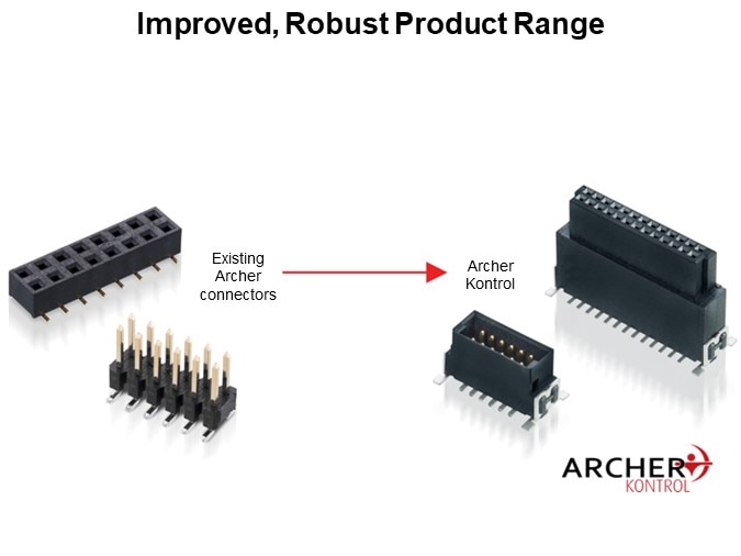 Improved, Robust Product Range