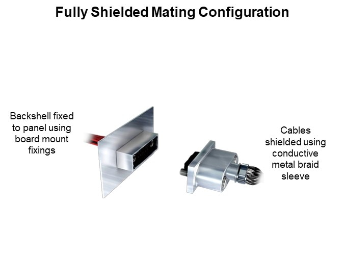 Fully Shielded Mating Configuration