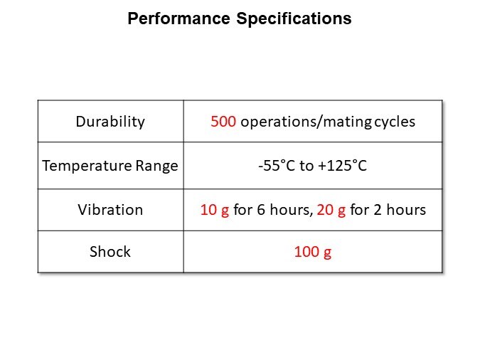 Performance Specifications