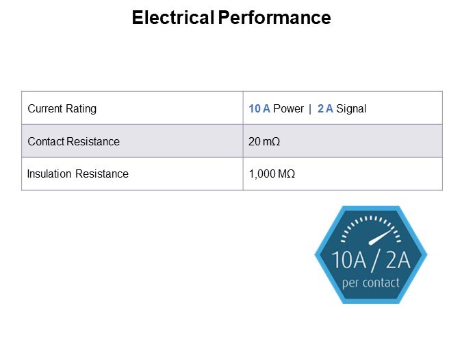 Electrical Performance