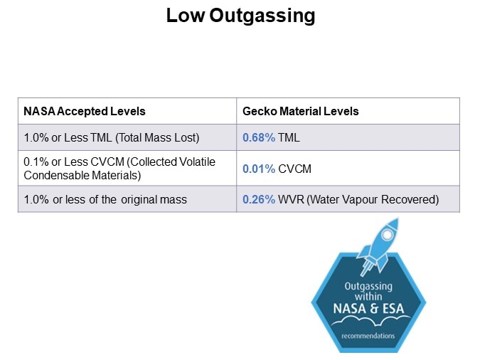 Low Outgassing