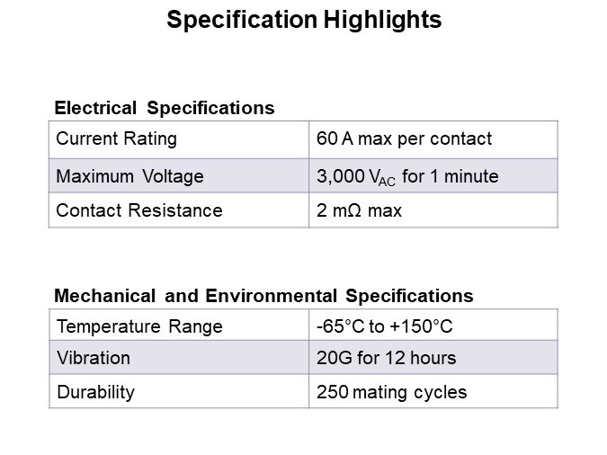 Specification Highlights