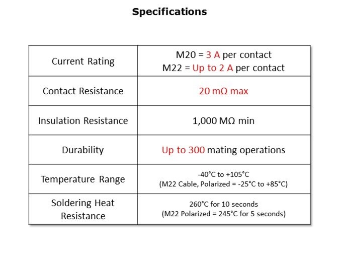 M20 and M22 Connectors Slide 8