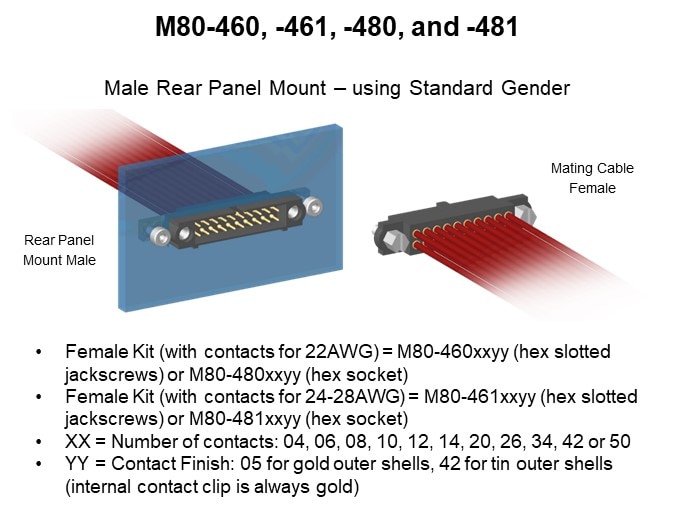 M80-460, -461, -480, and -481