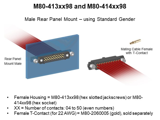 M80-413xx98 and M80-414xx98