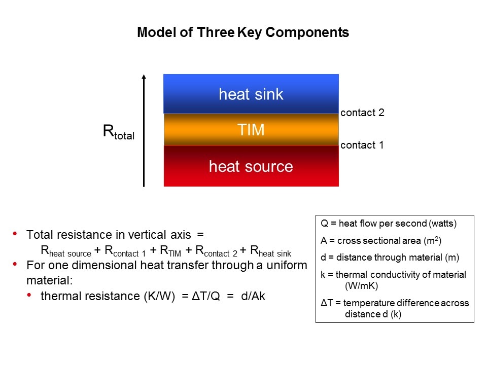 model 3 components