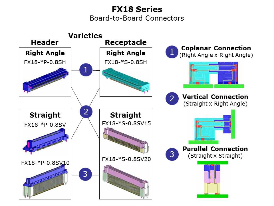 board-board-fpc-slide21