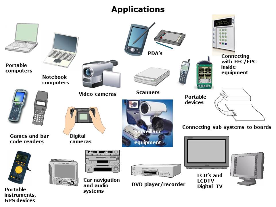 board-board-fpc-slide30
